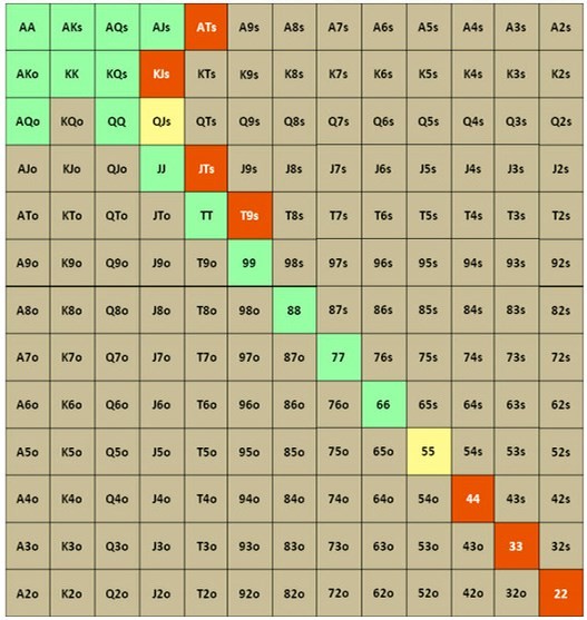 Первый чарт