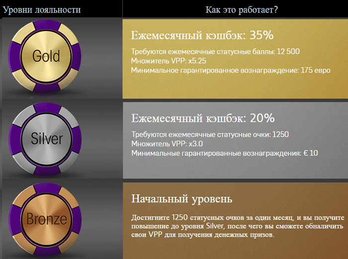 Карта лояльности как работает