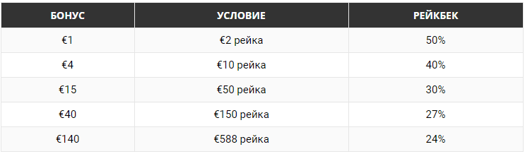 Правила отыгрыша