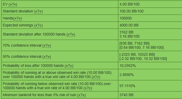 Таблица с расчетами