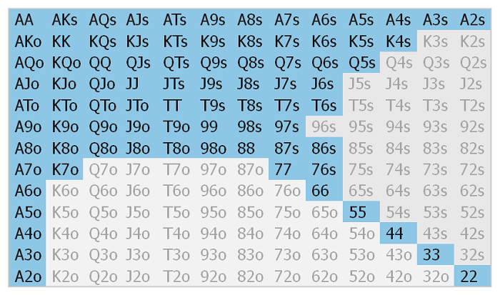 Руки для Баттона