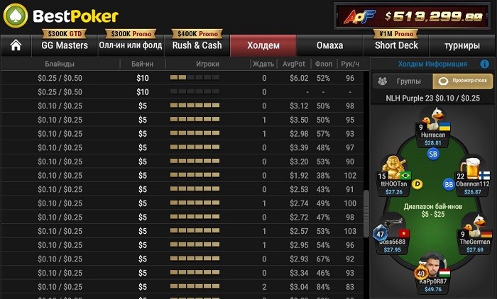 Списки столов