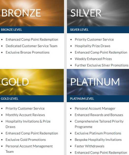 VIP-статусы казино