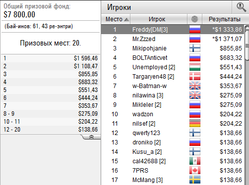 Таблица призовых