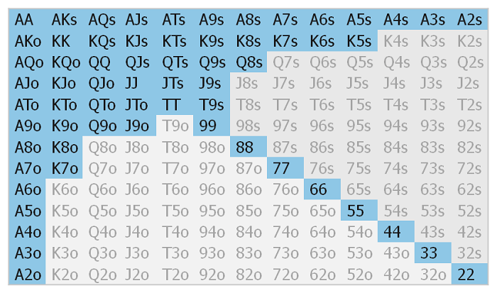 Карты для SB