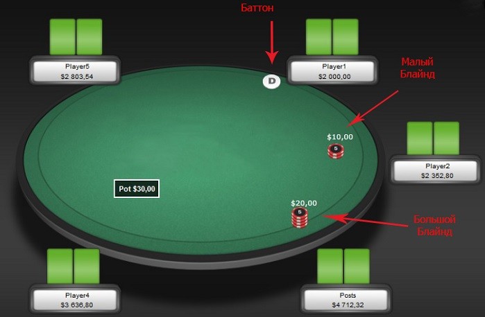 Схема расположения