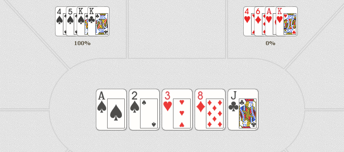 Сравнение рук