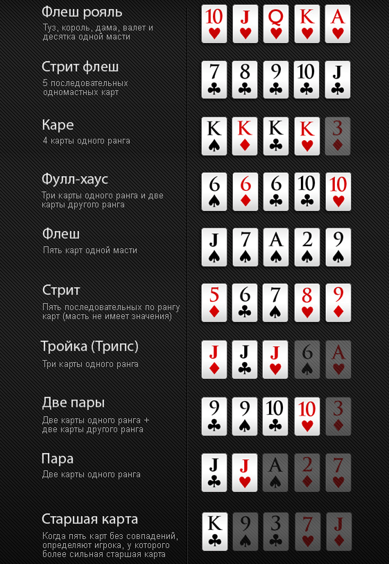 Таблица раскладов по старшинству
