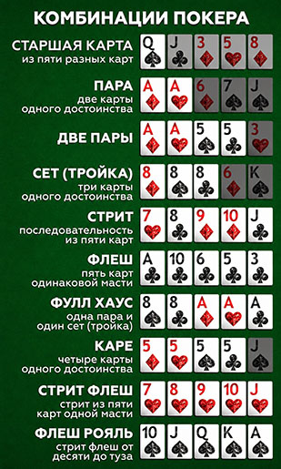 Комбинации покера