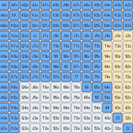 Таблица рук