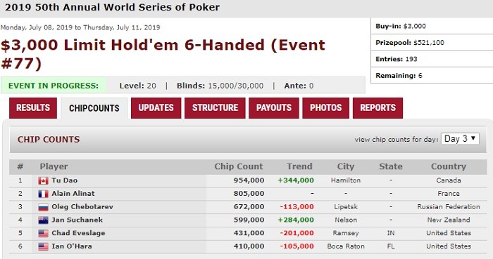 Финальный стол