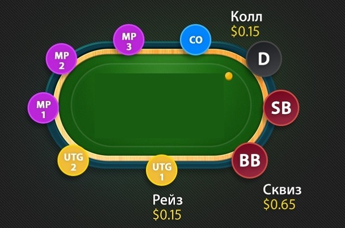 Схема стола