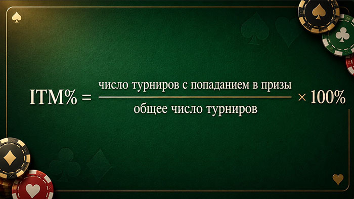 Расчет ITM