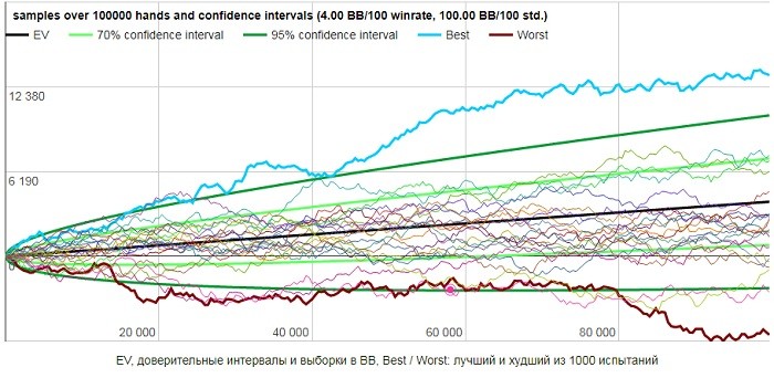 EV и отклонения