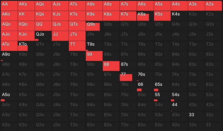 UTG рейзит на префлопе