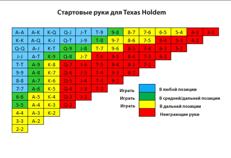 Таблица для кеш-игроков