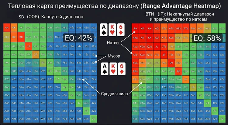 Сравнение диапазонов OOP и IP