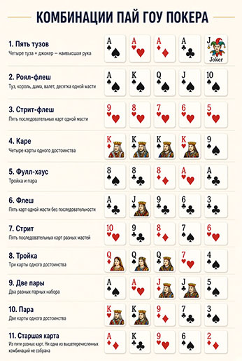 Таблица комбинаций
