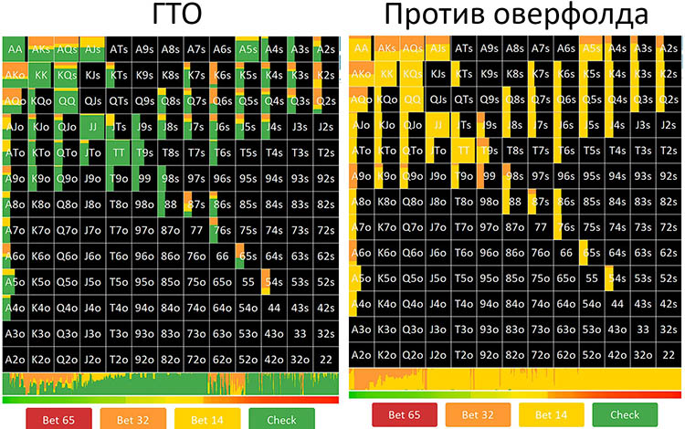 Корректировки