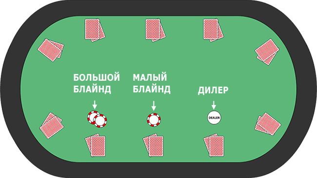 Схема стола