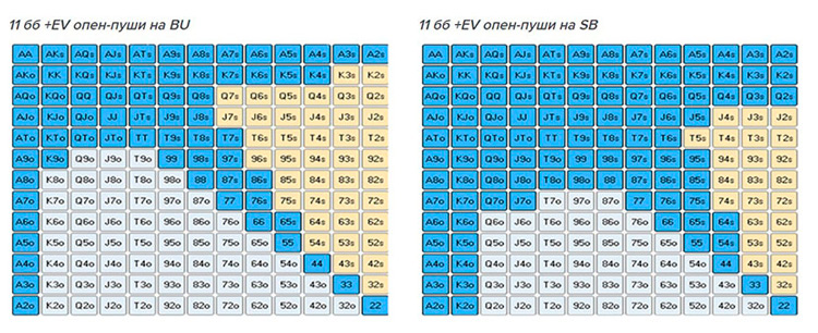 Диапазоны для спинов