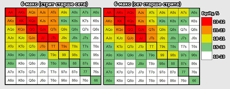 Чарты для Шортдека