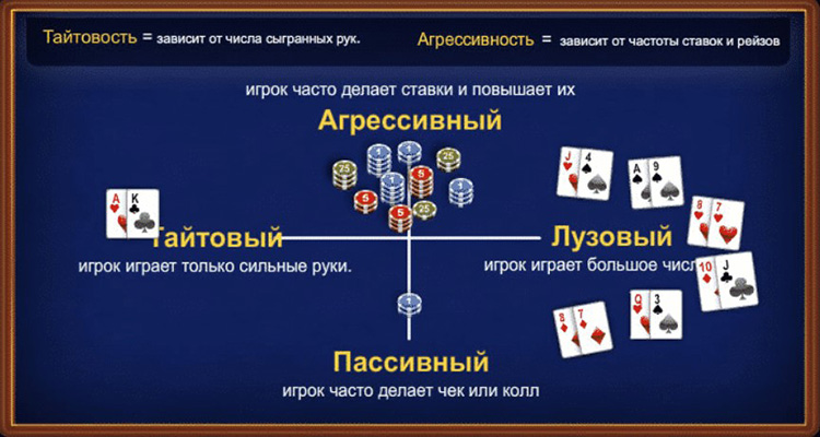 Играй в случайном. Стили игроков в покере. Игроки в покере названия. Типы игроков в холдеме. Типы игроков в Покер.