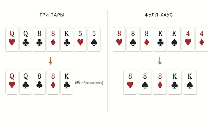 Сравнение с фулл-хаусом