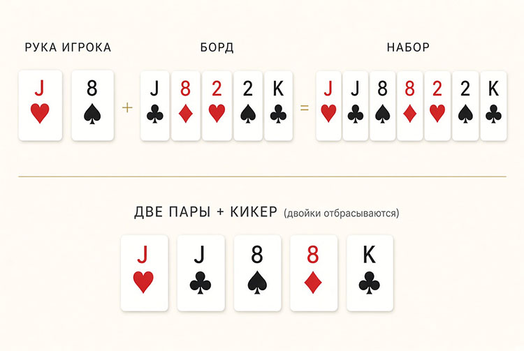 Пример оценки трех пар в покере