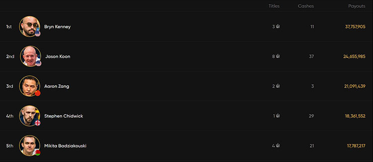 All time ranking