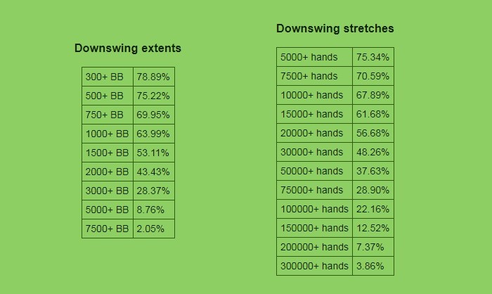 Таблицы спадов